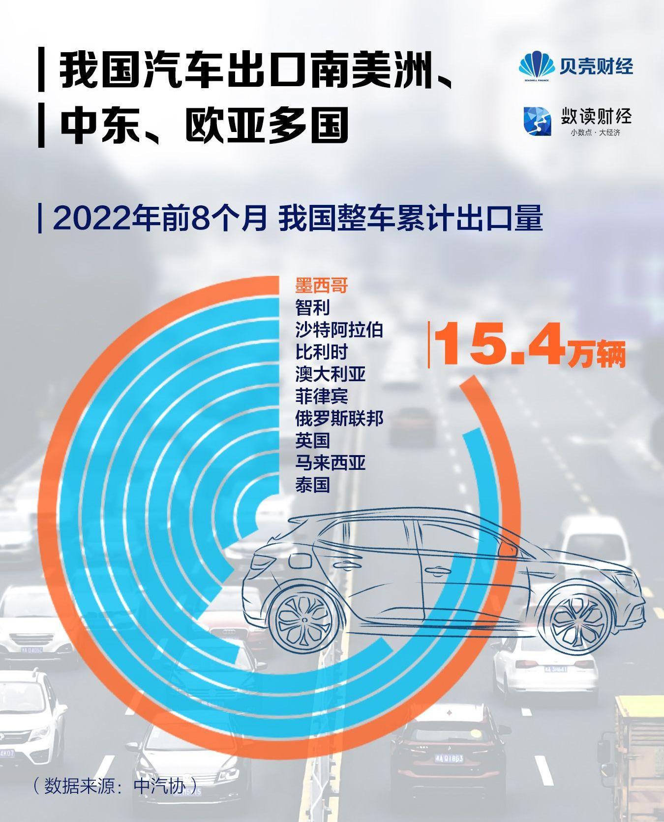 一汽,比亚迪,长城,奇瑞