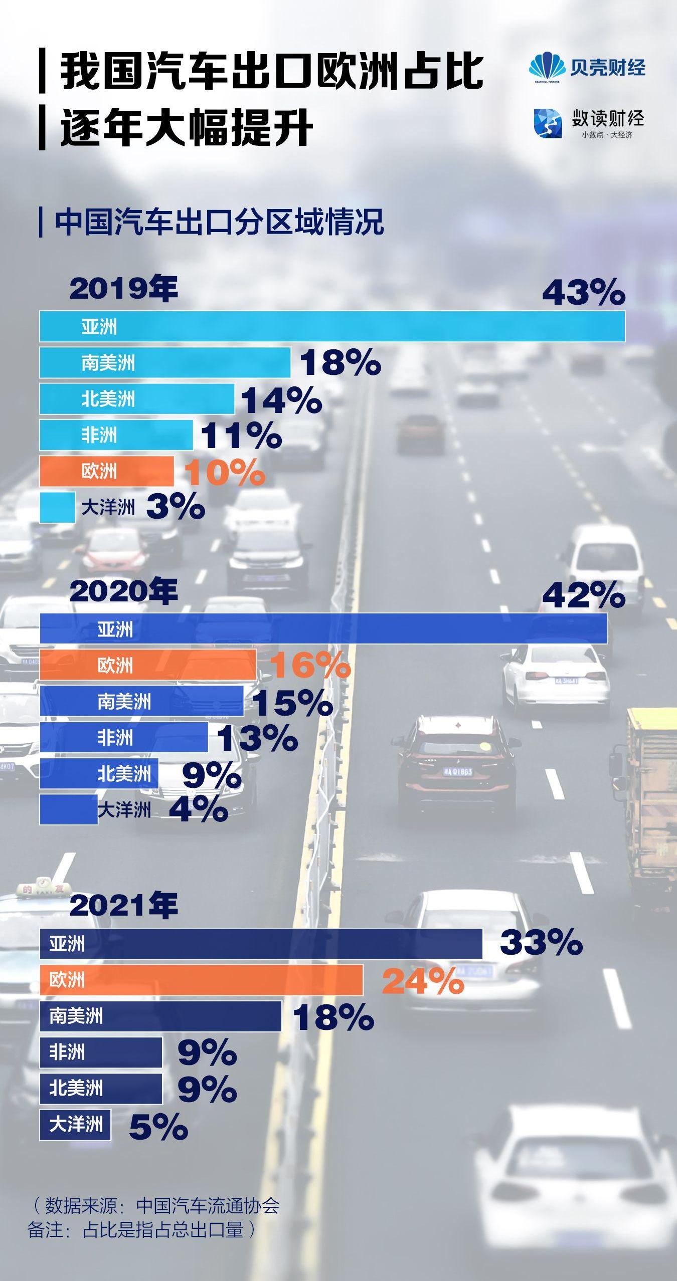 一汽,比亚迪,长城,奇瑞