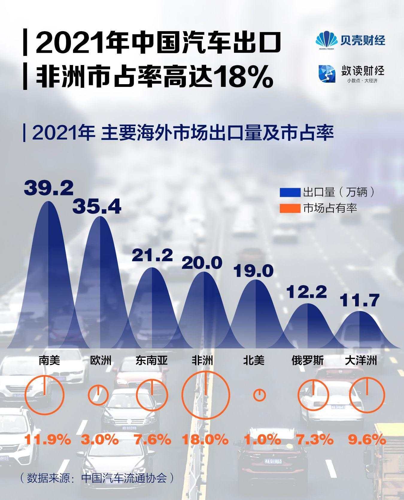 一汽,比亚迪,长城,奇瑞