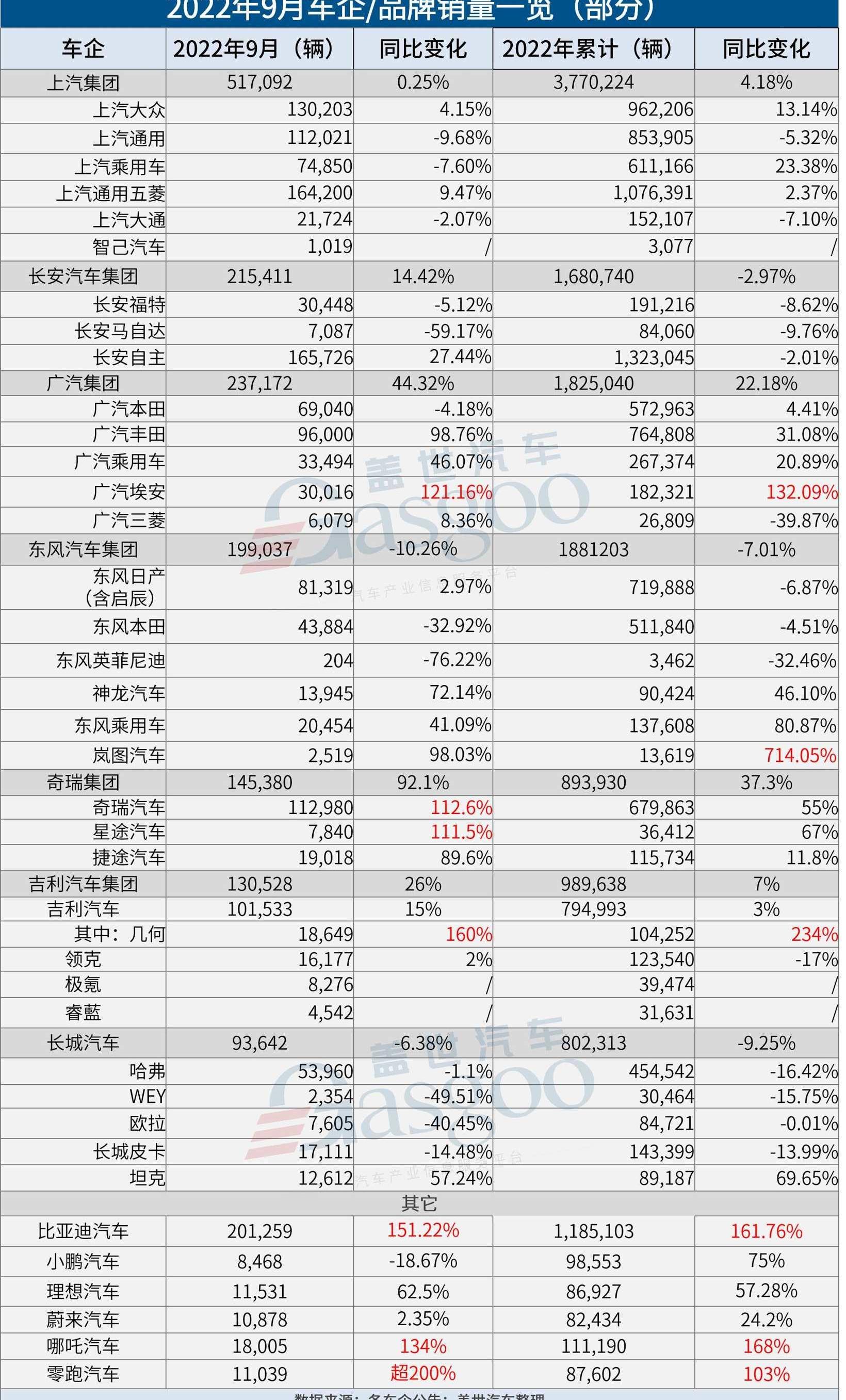 本田,丰田,比亚迪,东风,埃安