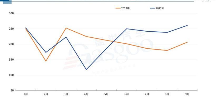 本田,丰田,比亚迪,东风,埃安