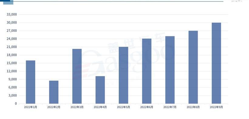 本田,丰田,比亚迪,东风,埃安