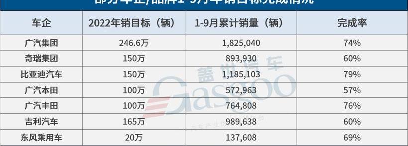 本田,丰田,比亚迪,东风,埃安