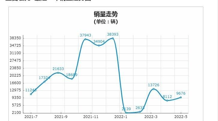 五菱汽车,比亚迪,世纪,大众,丰田
