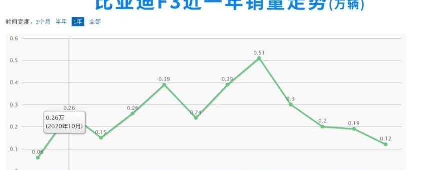 比亚迪,MINI,奥迪,奔驰,宝马