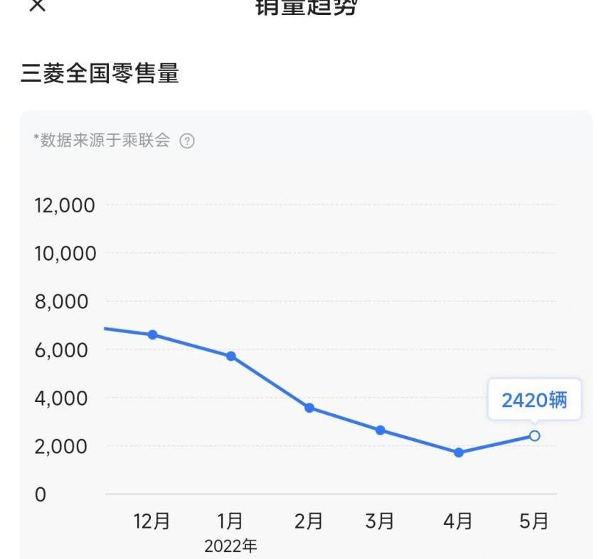 三菱,欧蓝德,奇骏,比亚迪,理想ONE