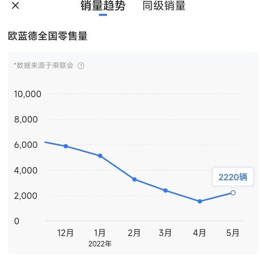 三菱,欧蓝德,奇骏,比亚迪,理想ONE