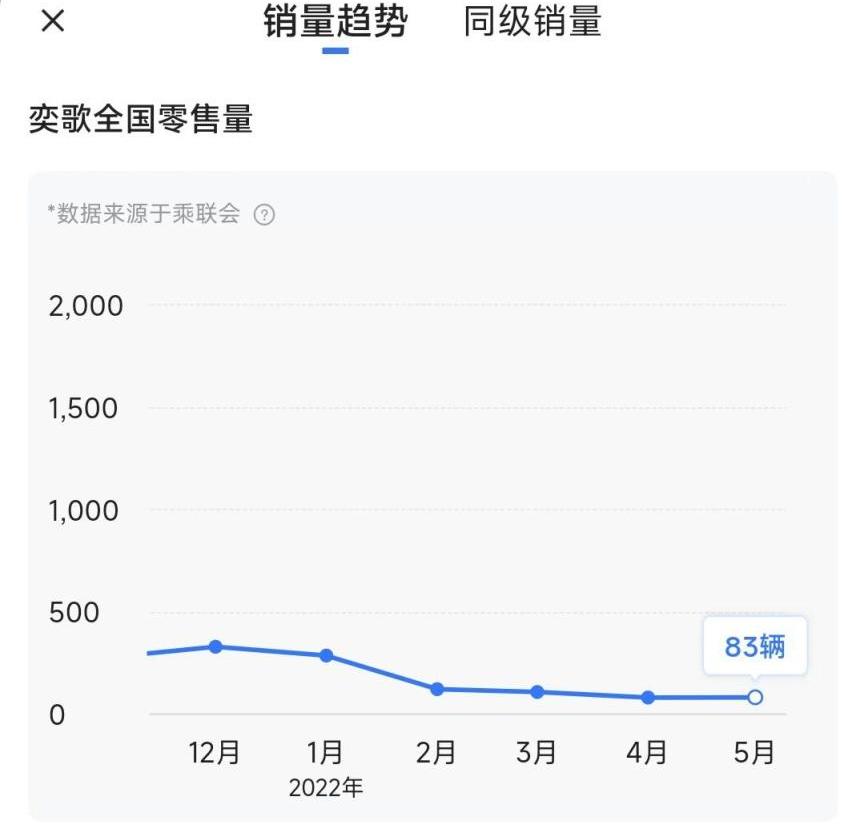 三菱,欧蓝德,奇骏,比亚迪,理想ONE