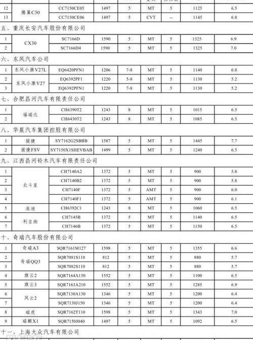 比亚迪,东风,奇瑞,长安,东风小康