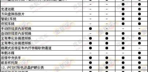 比亚迪,雅阁,发现
