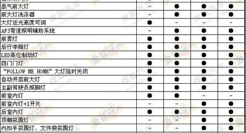 比亚迪,雅阁,发现