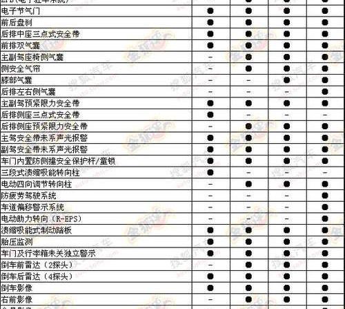 比亚迪,雅阁,发现