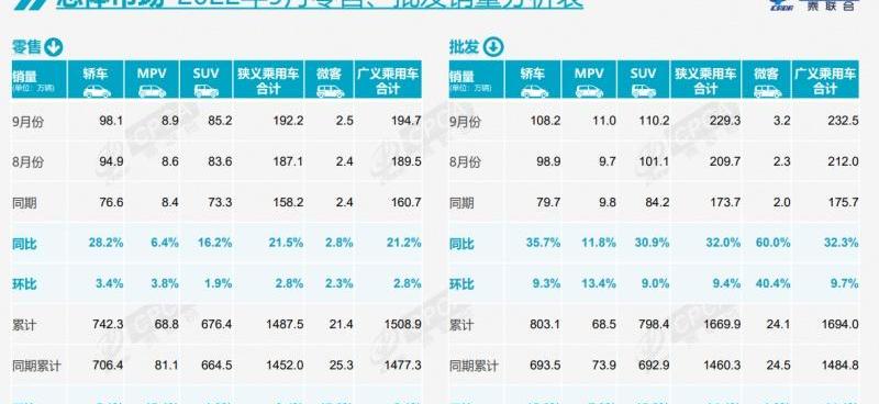 比亚迪,本田,东风,大众,日产