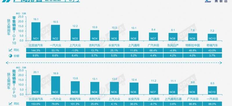 比亚迪,本田,东风,大众,日产