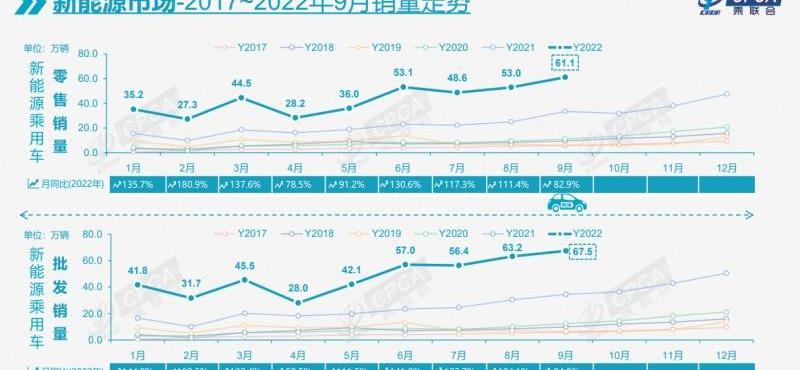 比亚迪,本田,东风,大众,日产