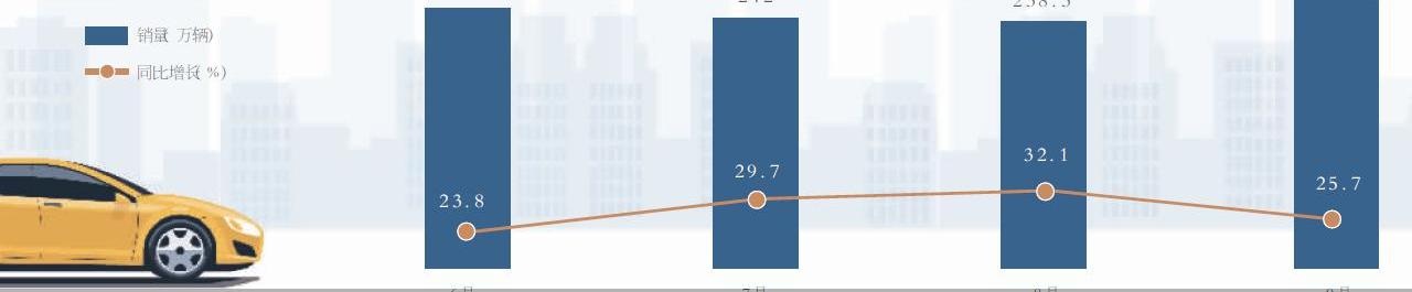 比亚迪,北京,吉利汽车