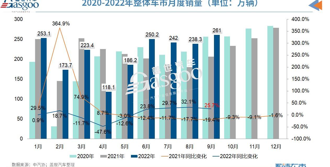 比亚迪,东风,本田,飞凡R7,零跑C01