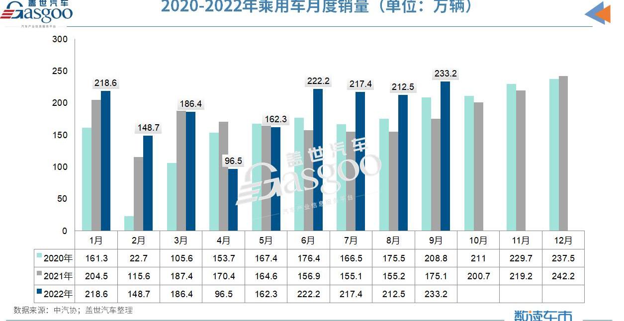 比亚迪,东风,本田,飞凡R7,零跑C01