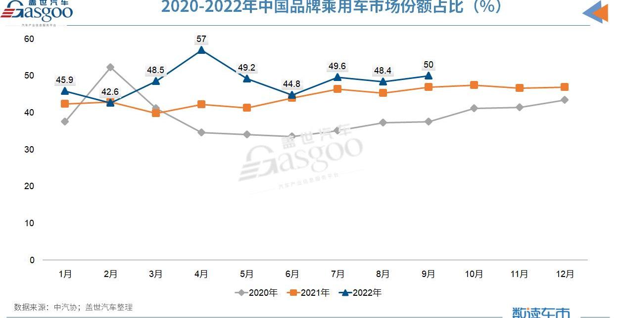 比亚迪,东风,本田,飞凡R7,零跑C01