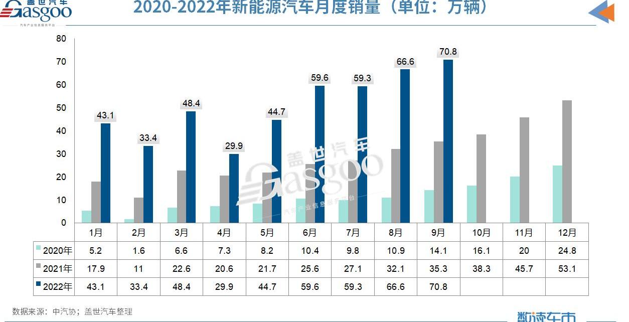比亚迪,东风,本田,飞凡R7,零跑C01