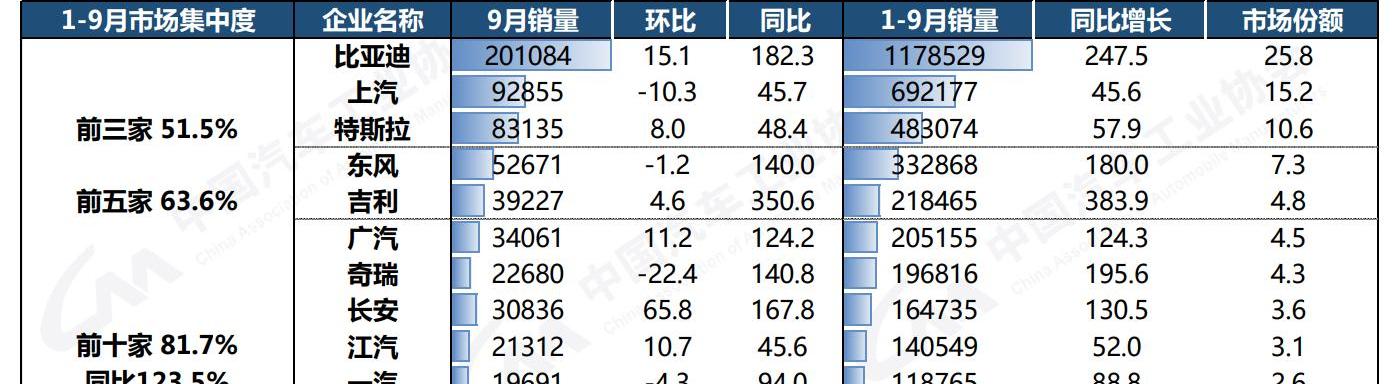 比亚迪,东风,本田,飞凡R7,零跑C01