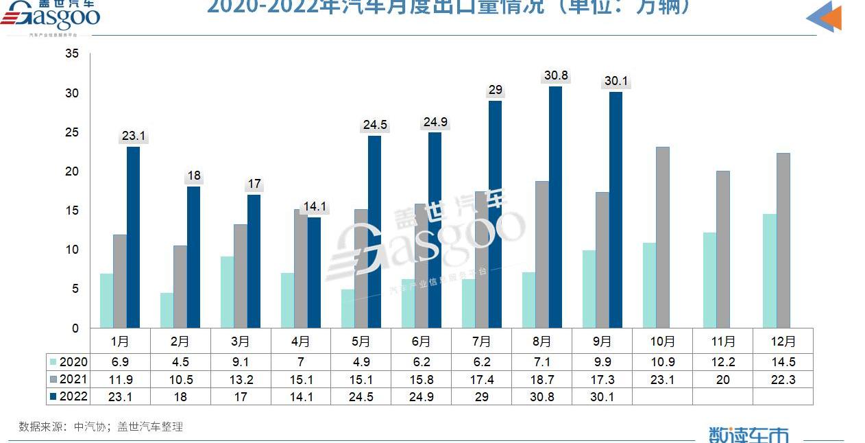 比亚迪,东风,本田,飞凡R7,零跑C01