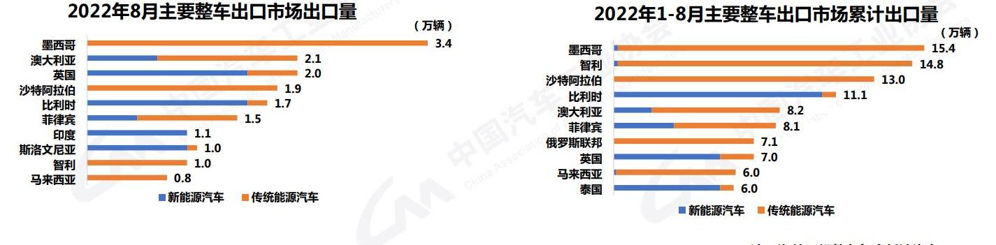 比亚迪,东风,本田,飞凡R7,零跑C01