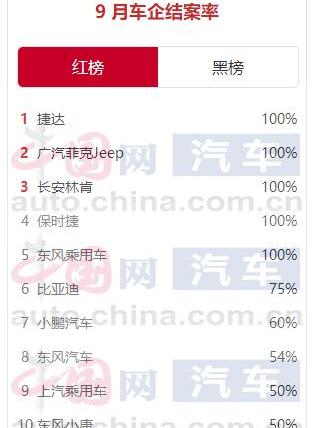 长安,东风,一汽,宝马,大众