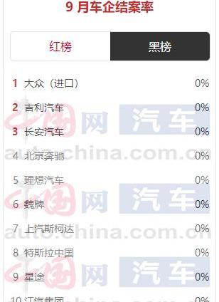 长安,东风,一汽,宝马,大众