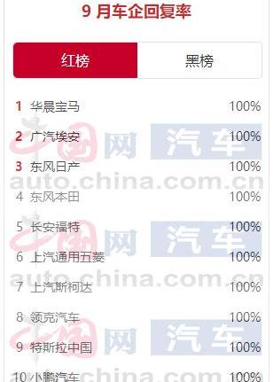 长安,东风,一汽,宝马,大众