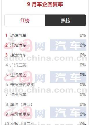 长安,东风,一汽,宝马,大众