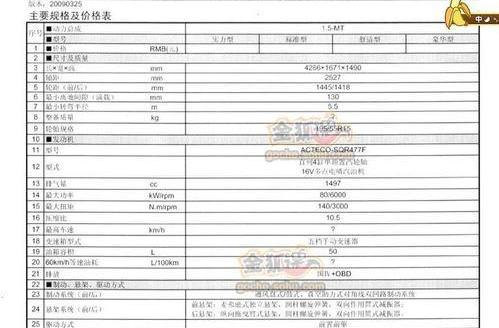 奇瑞,北京,比亚迪,优越,现代