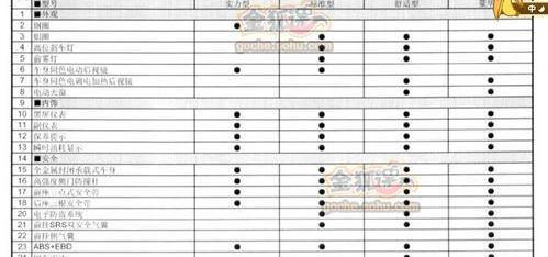 奇瑞,北京,比亚迪,优越,现代