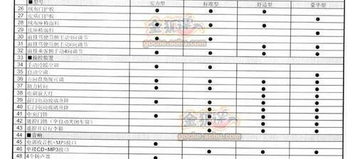 奇瑞,北京,比亚迪,优越,现代