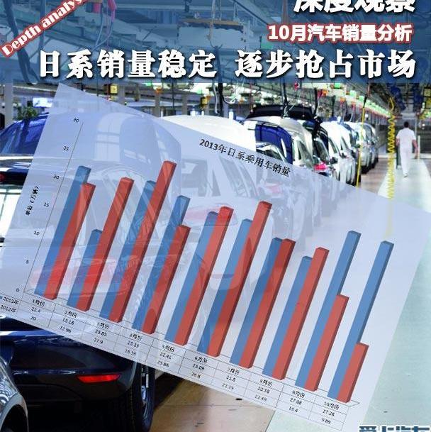 丰田,本田,日产,斯巴鲁,雅阁