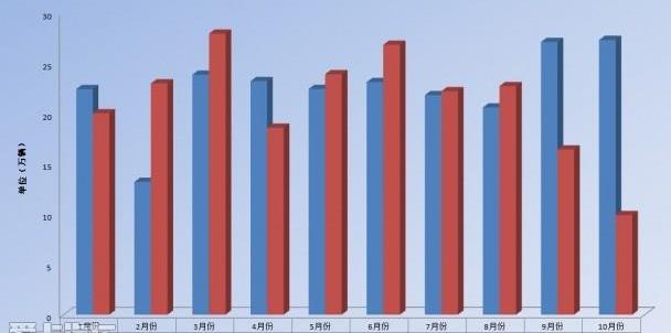 丰田,本田,日产,斯巴鲁,雅阁