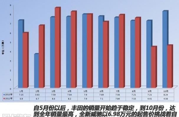 丰田,本田,日产,斯巴鲁,雅阁