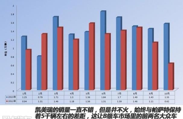 丰田,本田,日产,斯巴鲁,雅阁