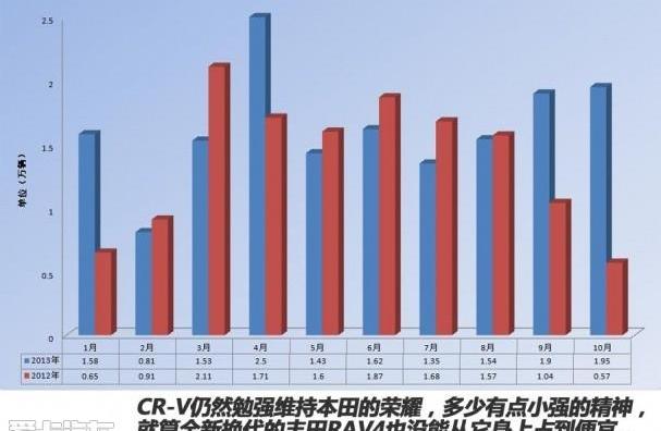 丰田,本田,日产,斯巴鲁,雅阁
