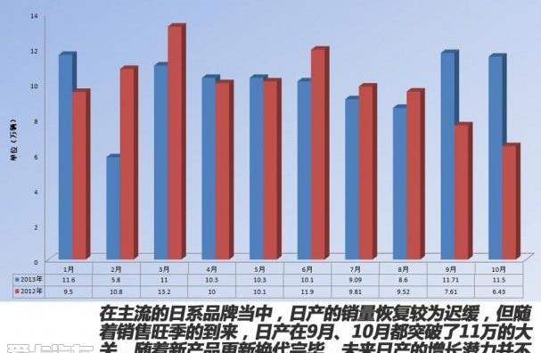 丰田,本田,日产,斯巴鲁,雅阁