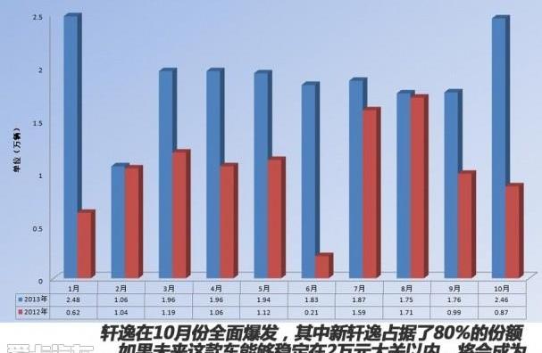 丰田,本田,日产,斯巴鲁,雅阁