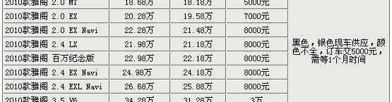 雅阁,比亚迪,大众,江淮,卡罗拉