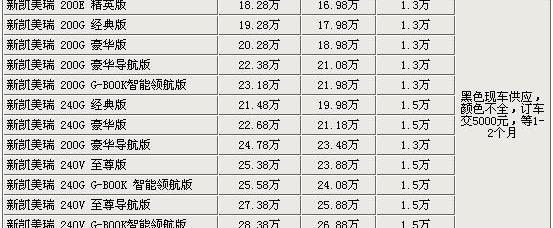 雅阁,比亚迪,大众,江淮,卡罗拉