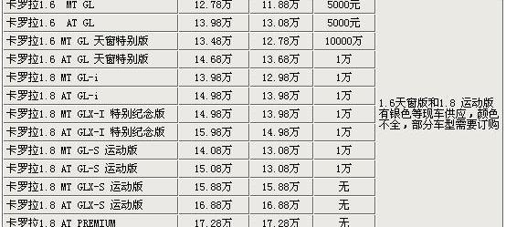 雅阁,比亚迪,大众,江淮,卡罗拉