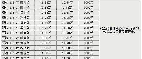 雅阁,比亚迪,大众,江淮,卡罗拉