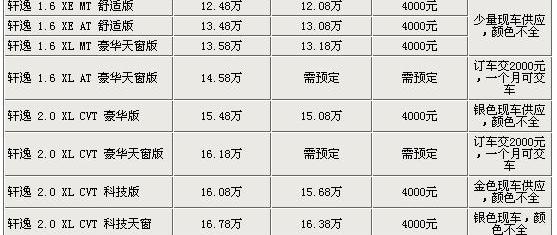 雅阁,比亚迪,大众,江淮,卡罗拉