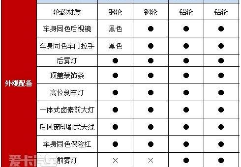 长城,北京,比亚迪,海马,理念
