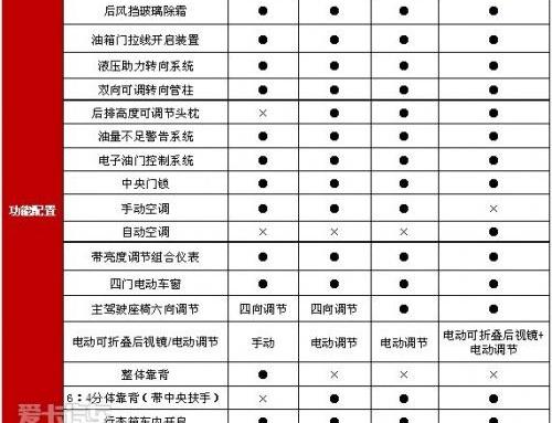 长城,北京,比亚迪,海马,理念