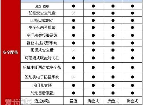 长城,北京,比亚迪,海马,理念