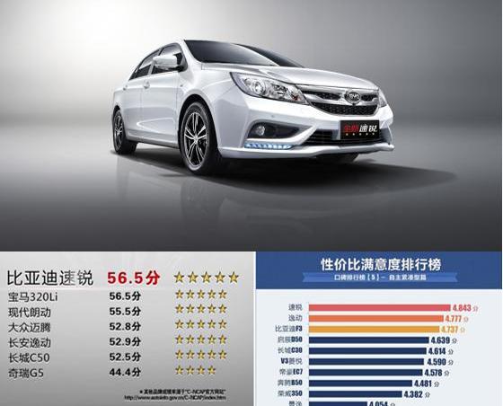 比亚迪,奥迪